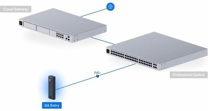 Produktbild Ubiquiti UniFi G6 Entry (Bluetooth, Ethernet, Kabelgebunden)