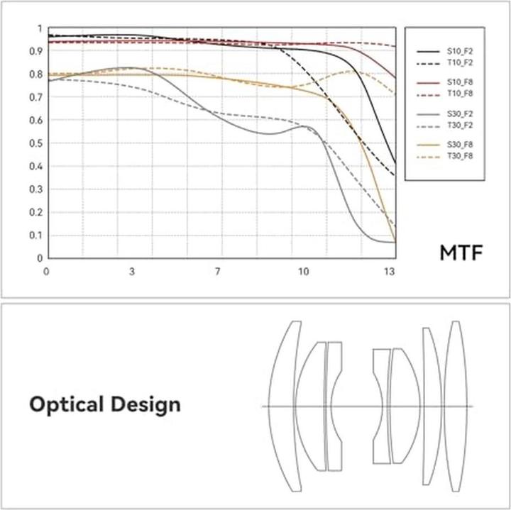 Image du produit TTArtisan 25mm f/2 pour Nikon Z (Nikon Z, APS-C / DX)