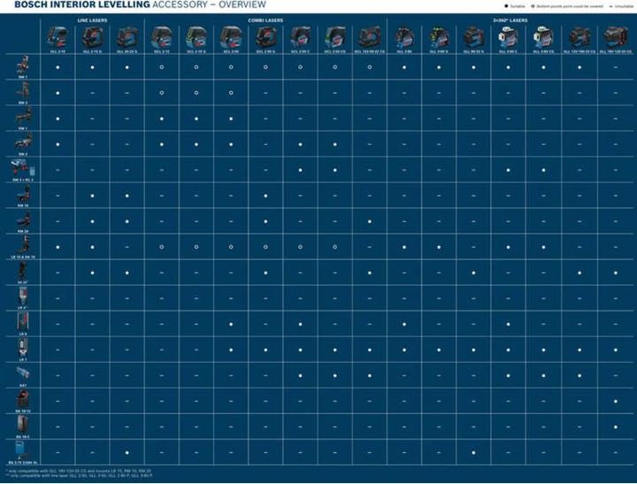 Image du produit Bosch Professional Accessoires DK 20