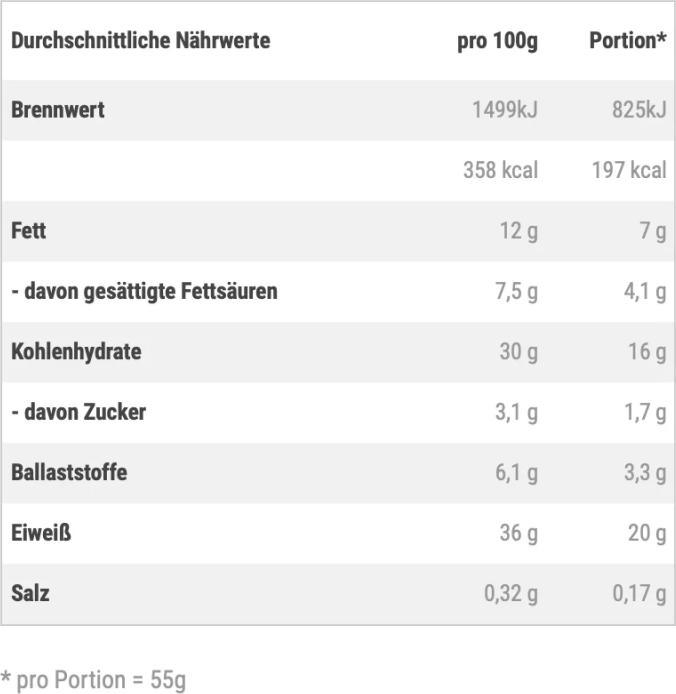 Nährwerte und Zutaten Barebells Soft Protein Bar (Caramel Choco, 12 Stk., 660 g)