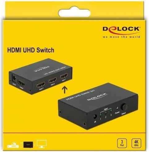 Image du produit Delock Commutateur HDMI