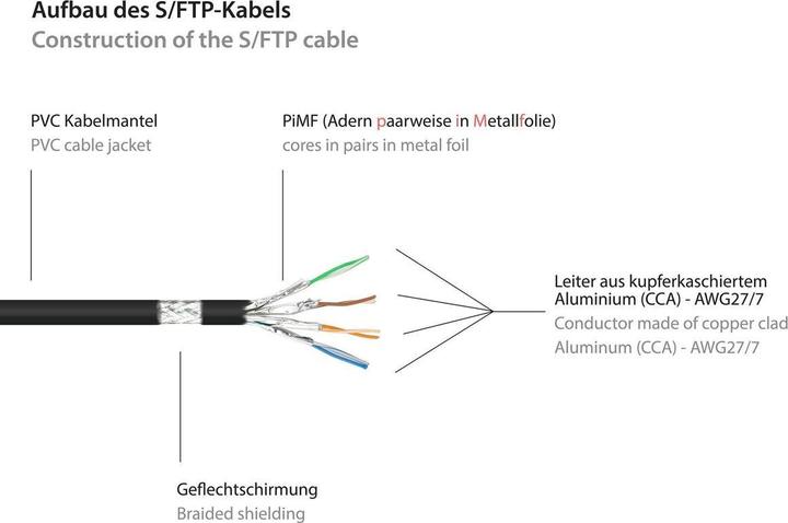Produktbild Good Connections RNS® Patchkabel mit Rastnasenschutz, Cat. 6, S/FTP, PiMF, PVC, 250MHz, schwarz, 10m (S/FTP, CAT6, 10 m)