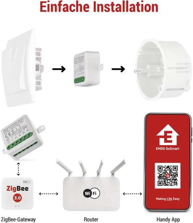 Produktbild Emos GoSmart Schaltermodul IP-2102SZ, ZigBee, 2-Kanal (Schaltaktor)