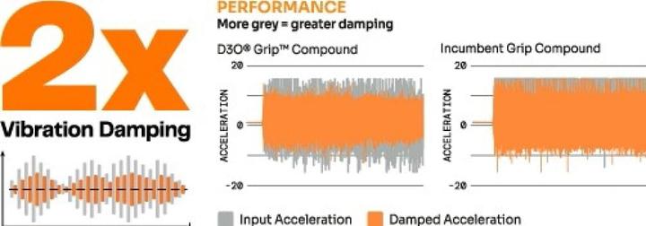 Image du produit Odi Grips Vanquish v2.1 Lenkergriffe