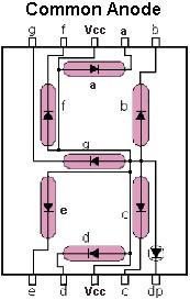 Immagine prodotto OEM Display a 7 segmenti Red Com. Anodo 2 caratteri 14mm (Kit elettronica)