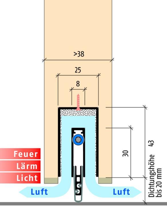 Immagine prodotto Planet Guarnizioni per porte MinE-F/V (battuta/ventilazione)