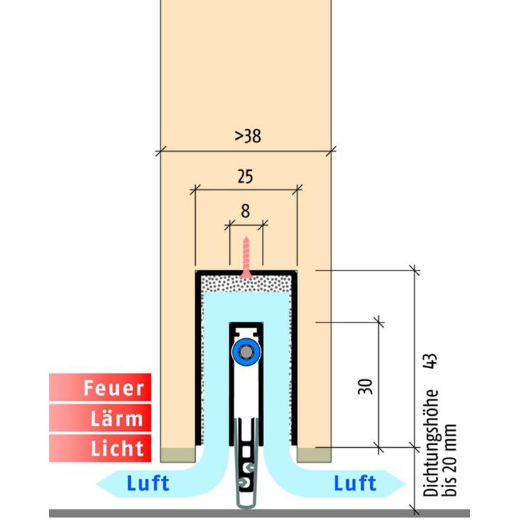 Planet, Türdichtung, Türabsenkdichtungen MinE-F/V (Falz/Ventilation)