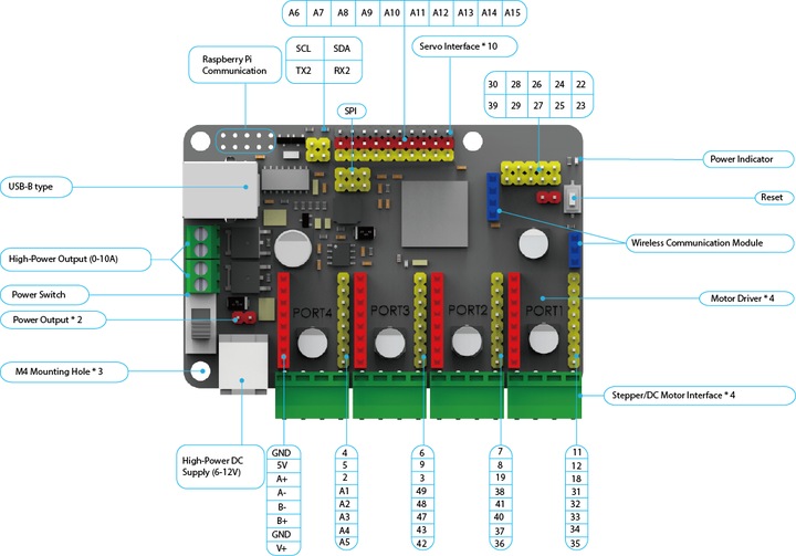 Immagine prodotto Makeblock MegaPi (Raspberry Pi, Sterzatura, Estensione microprocessore)