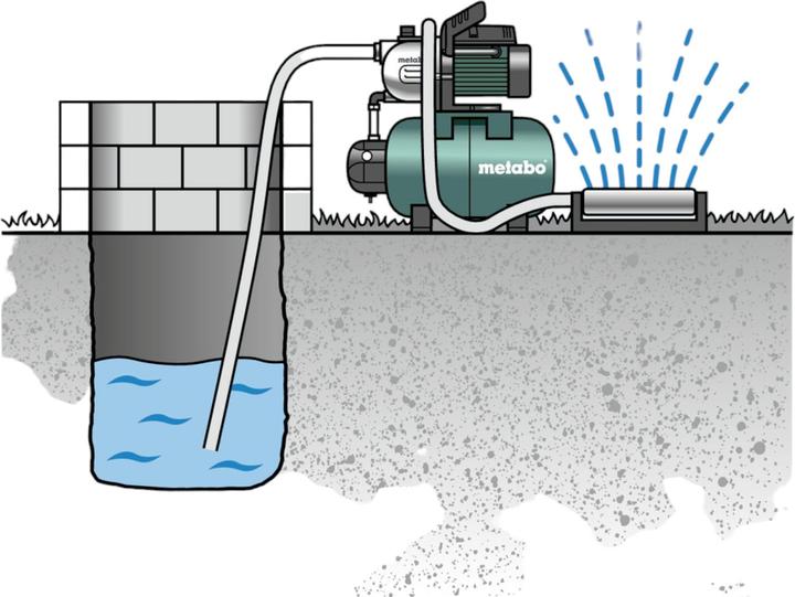 Image du produit Metabo Station d'eau domestique 230 V 3300 l/h (Pompe à eau domestique, Pompe de jardin)