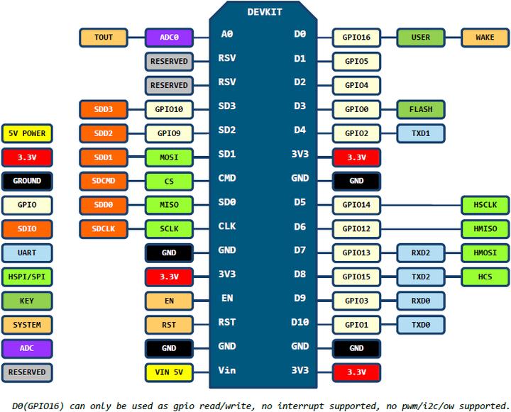 Immagine prodotto NodeMCU Scheda Dev ESP8266 V2 con firmware Lua (Vari)