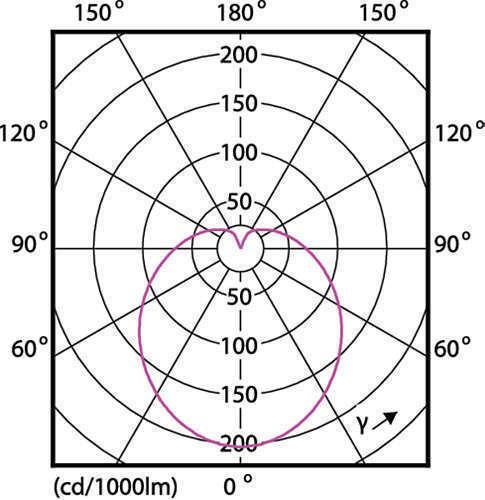 Actual product image Philips Professional Lamp 2 W to 8 W (60 W) E27 variable colour temperature (E27, 806 lm, 1 x)