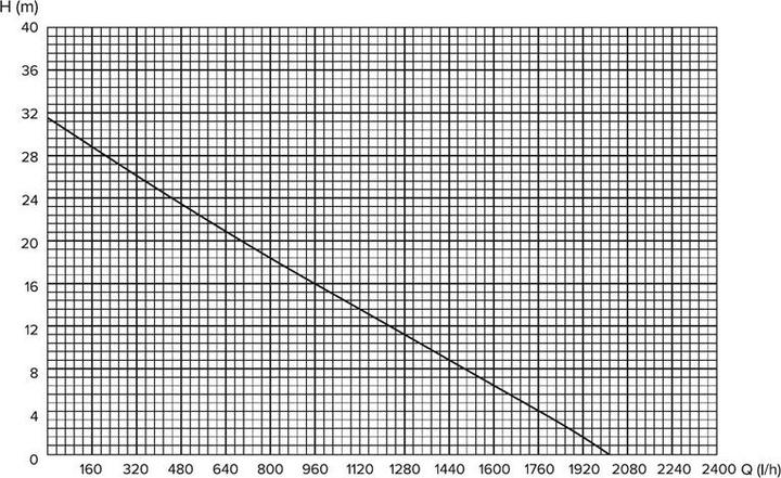 Actual product image Haushalt VS-370QB (Domestic water pump)