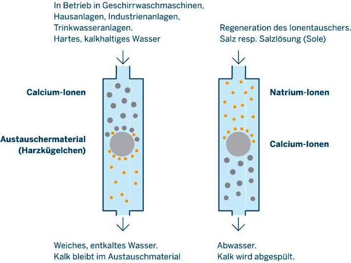 Productafbeelding Reosal Regenererend zout fijn