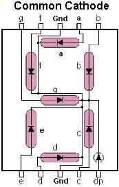 Actual product image OEM 7-Segment Display Red Com. Cathode 1 character 12.7mm (Display)