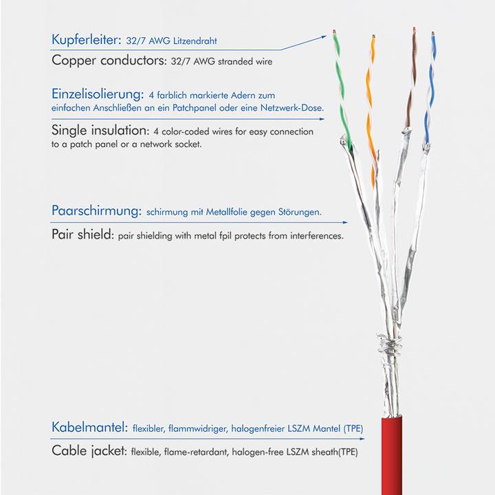 Actual product image LogiLink Network cable (STP, CAT6a, 1 m)