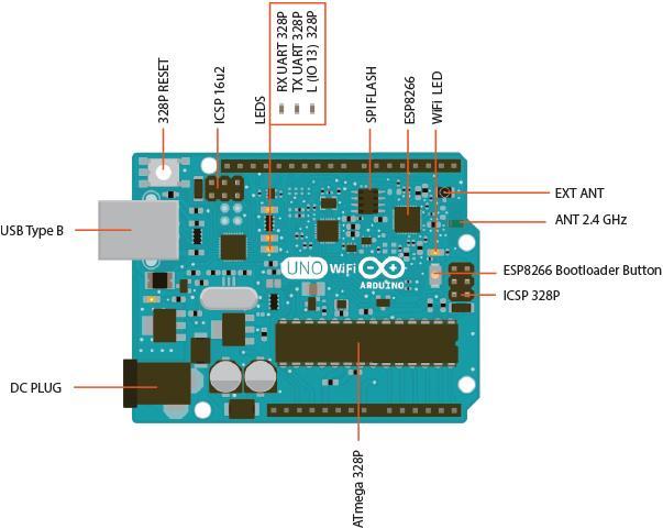 Produktbild Arduino Original UNO Wifi - Developer Edition