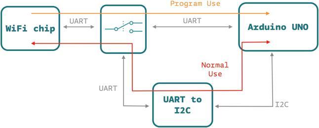 Produktbild Arduino Original UNO Wifi - Developer Edition