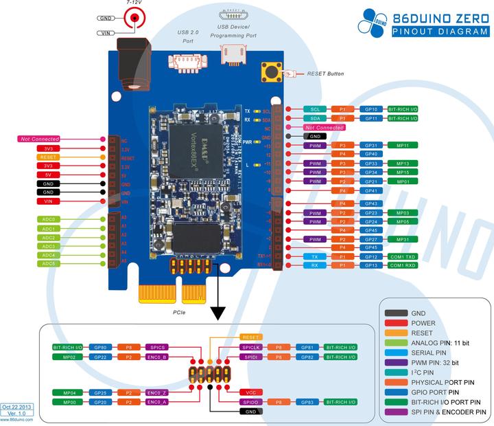 Produktbild 86Duino Zero (Diverse)