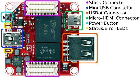 Produktbild Tinkerforge RED Brick (Stromkomponente)
