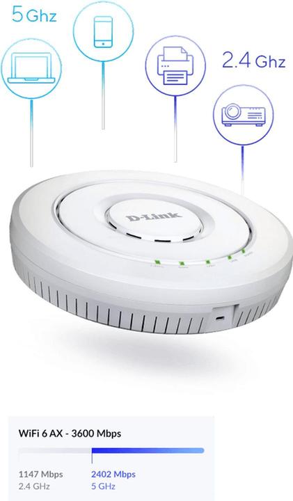 Immagine prodotto D-Link Punti di accesso WLAN (2402 Mbit/s)