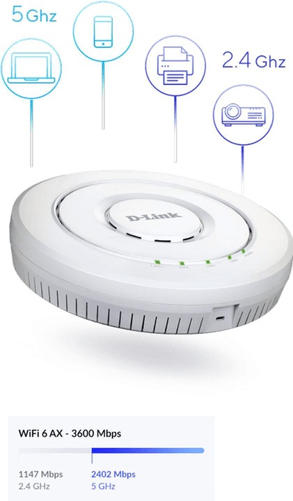 Produktbild D-Link WLAN Access Points (2402 Mbit/s)