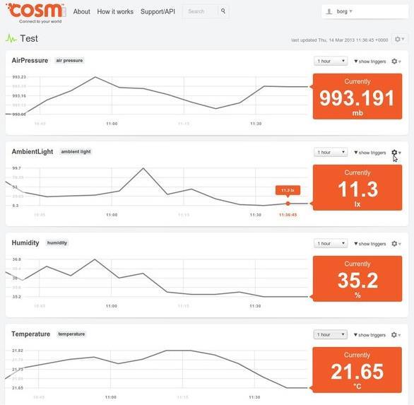 Produktbild Tinkerforge Weather Station Starter Kit (Dock)
