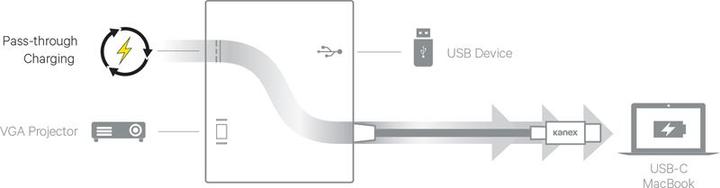 Actual product image Kanex USB-C VGA adapter with USB-C pow (USB-C, 1 Ports)