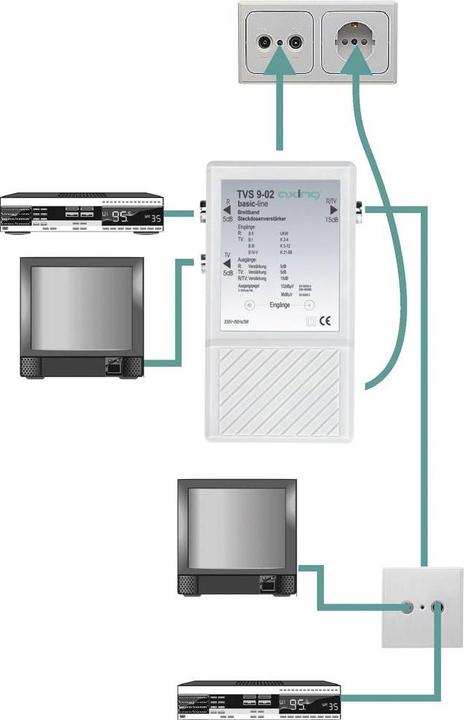 Image du produit Axing TVS 9-02 Amplificateur de signaux TV 47 (Bloc d'alimentation)