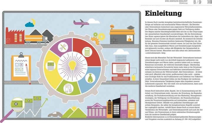 Produktbild #dkinfografik. BWL einfach erklärt (Deutsch, Alexandra Black, Joey Stanley-Smith, Julian Sims, Philippa Anderson, 2023)