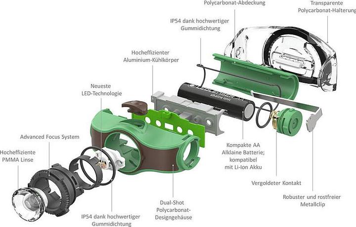 Image du produit Ledlenser Lampe frontale MH4 (400 lm)