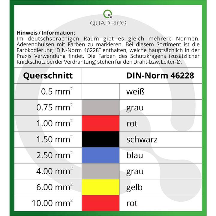 Produktbild Quadrios Aderendhülsen