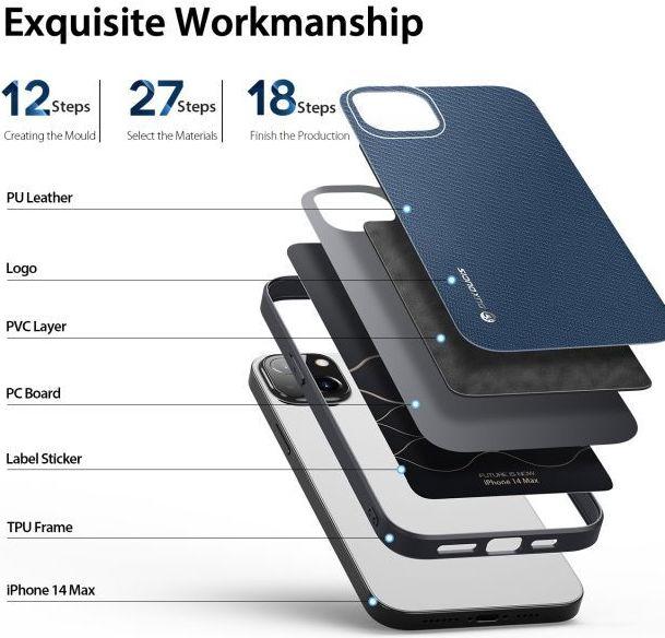 Produktbild Dux Ducis Fino Series Hardcase Hülle (Apple iPhone 14 Plus)