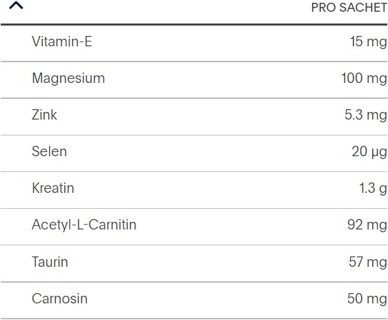 Nährwerte und Zutaten Carnidyn Pulver (20 Stück, Pulver, 100 g)