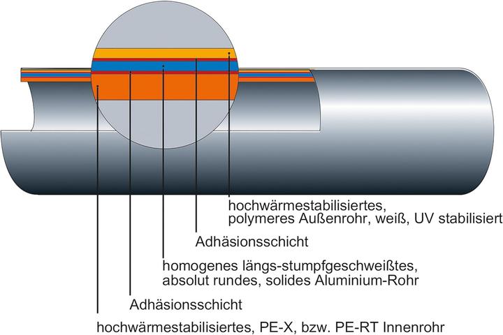 Actual product image Selfio Metallverbundrohr