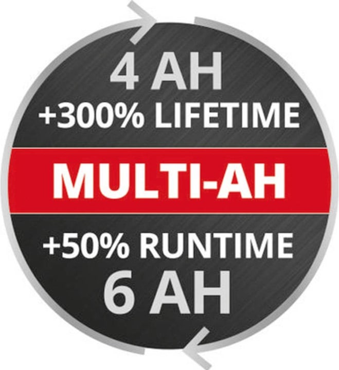 Produktbild Einhell Multi-Ah PXC Plus (18 V)