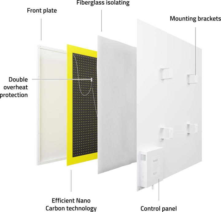 Image du produit Hombli Smart Infrared Heat Panel 350W (350 W)