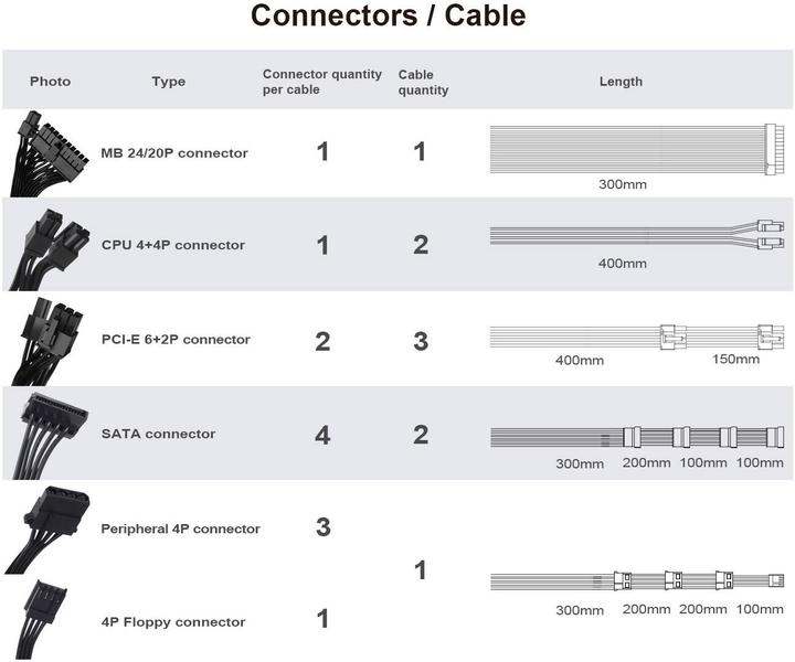 Actual product image Silverstone SX1000 Platinum power supply unit (SST-SX1000-LPT) (1000 W)