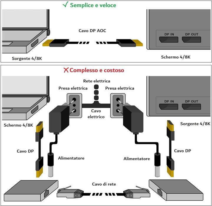 Produktbild Aoc Displayport Aktiv-Glasfaserkabel (30 m)
