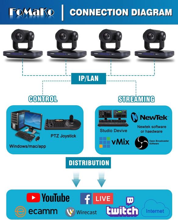 Immagine prodotto FoMaKo 4K PTZ Kamera mit KI-Auto-Tracking & 20x Zoom