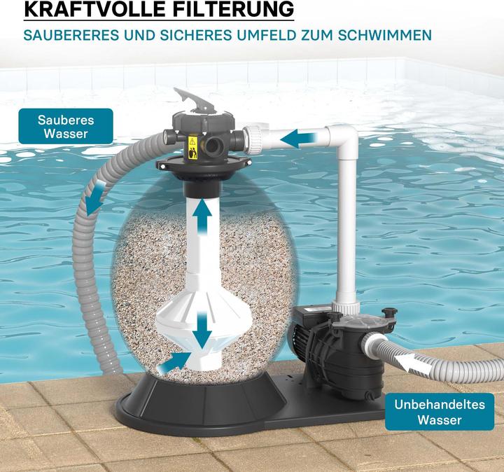 Produktbild Wiltec Sandfilteranlage 750W 71l Filtertank 20000l/h Pool Pumpe Filterpumpe