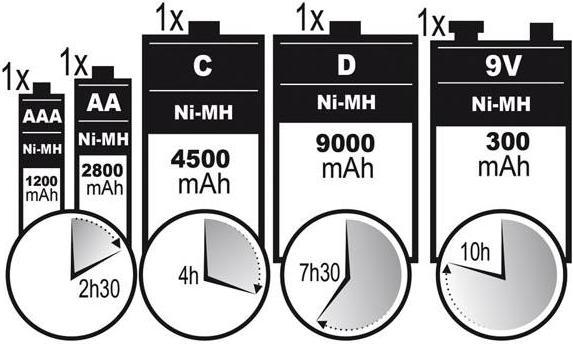 Actual product image Battery Charges Fast Universal Nimh Battery Charger/Discharger With LCD & USB Output