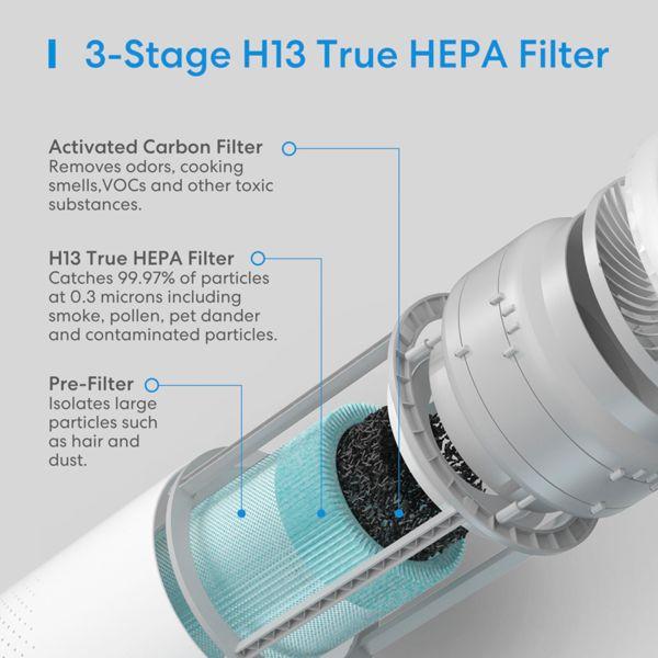 Produktbild Meross 3-stage H13 HEPA Filter (1x)