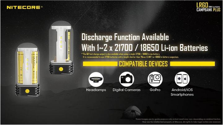 Image du produit Nitecore Lanterne LR60 avec fonction banc de puissance