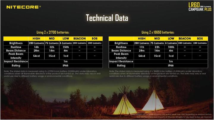 Image du produit Nitecore Lanterne LR60 avec fonction banc de puissance
