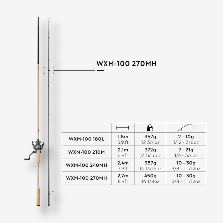 Immagine prodotto Caperlan WXM 100 (Asta a tutto tondo, 22.86 cm)