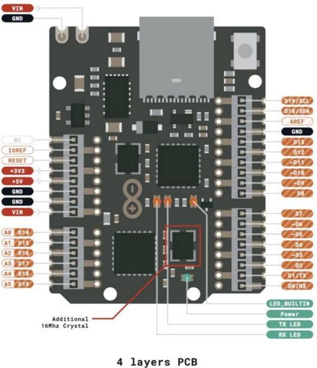 Produktbild Arduino Board