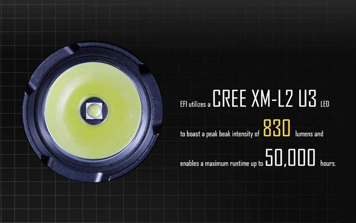 Immagine prodotto Nitecore EF1 (15.22 cm, 830 lm)