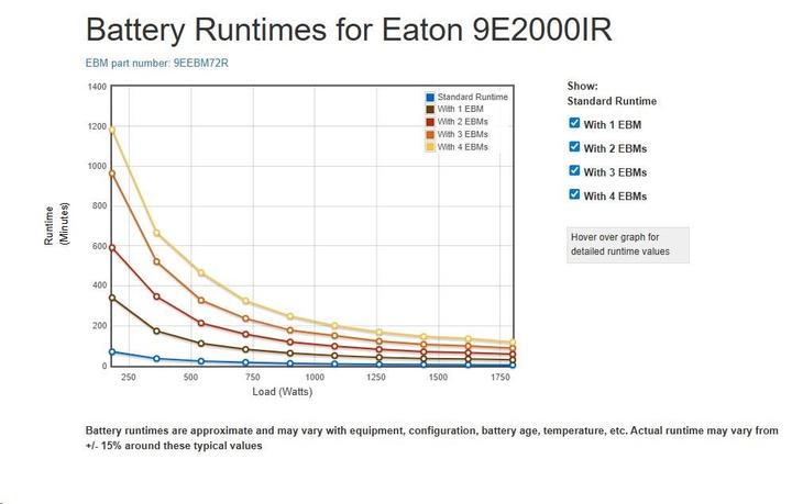 Produktbild Eaton 9E Rack UPS, 1ph, on-line, 2000VA (2000 VA, 1800 W, Online-Doppelwandler USV)