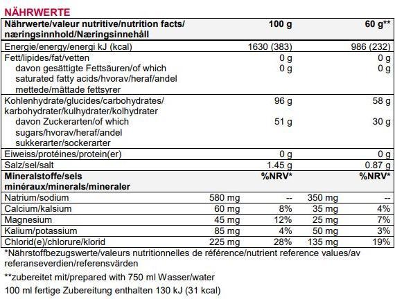 Nährwerte und Zutaten Sponser Competition (Minze, 1 x)