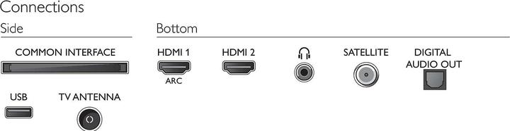 Produktbild Philips 32PHS5525 (32", PHS5525, LCD, HD, 2020)